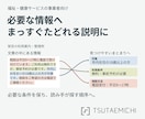 複雑な情報を整理し伝わる一枚資料にまとめます 読む人の疑問に合わせ、文章と図解で分かりやすく構成します イメージ1