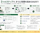 あなたの業務でAI化できる作業を診断します 面倒な作業を整理し、AI・自動化でラクにする方法を提案します イメージ6