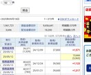 2025年の利益は700万円。株式投資相談乗ります 株式投資で利益を出すためのアドバイスが欲しい方へ イメージ7