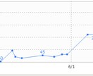 SEO対策/内部改善施策レポートを納品します サイトの改善点をわかりやすいレポート形式で納品 イメージ3