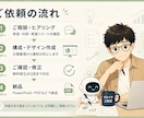 AIで見やすく伝わる資料を作成します 元公務員の丁寧さ×AIで、わかりやすく仕上げます イメージ4