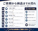 営業自動化・顧客管理システムを制作します 低価格でも安全性・操作性・サポートを妥協しません イメージ5