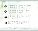 定期購入可☆オンラインで事務代行いたします オンライン事務活用でメイン業務に専念できます イメージ3