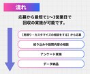 大規模メディアを使ったアンケート回収ができます 最安1件1円～、あなたのニーズに沿ったサービスを提供します。 イメージ4
