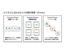 業務構造から整理！Notionで業務OS構築します 業務フロー・業務整理からNotionに落とし込みます イメージ7