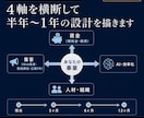 中小企業診断士が事業のロードマップを整理します ロードマップ納品＋1週間チャット伴走｜本格コンサル前の整理に イメージ5