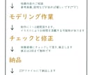 イラストをLive2Dで動かします ゲーム制作用モデリングも承ります！まずはご相談から イメージ2