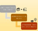 理科学習コンテンツ（スライド）を作ります 授業等で使えるわかりやすくて正しい内容を保証 イメージ3