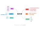 オーダーメイドで知育マップと遊び方シートを作ります お子様の『好き』を学びに変える！遊びは学習の種まき？ イメージ2