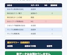 営業リストの重複・送信管理をスプシで自動化します 送信済み・重複・NG先を自動判定。追客の手作業をゼロに イメージ3