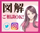 つたわる 分かりやすい図解を作成します Instagram Twitter 差別化に パッと目をひく イメージ10