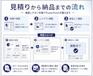 既存PowerPointのレイアウトを整えます 既存資料の配置と見た目を整えて見やすく イメージ3