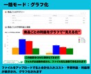 せどり利益シミュレーター！仕入判断をサポートします 数字を見える化して仕入判断をラクに イメージ5
