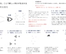 読解力・創造力が向上する読書術、レクチャーします 右脳と左脳を同時に活用する全く新しい読書体験 イメージ4