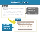 パッとみて、伝わるスライド作成します あなたの想いを、シンプルで伝わるスライドに イメージ3
