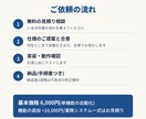 現役開発者がGASでコピペ・転記作業を自動化します スプレッドシート・Gmail・フォームの転記や通知を自動化 イメージ2