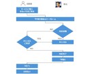 Outlookの設定や不具合を解決します メール・カレンダーの困りごと即対応！ イメージ2