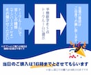 ナンバーズ３or４の当選数字をAIで5点予想します Pythonを使用し数字選択宝くじの当選数字を予測します イメージ4