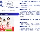 集客できるWebバナーを制作します マーケティング視点で、クリックされるコピーもご提案 イメージ5