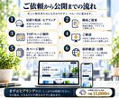 会社ホームページを丸ごと制作しますます ヒアリングから構成・文章・公開まで丸投げOK イメージ4