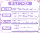 Vtuber様向け！週間スケジュール制作します 【実績作り期間の低価格】どんなジャンルもお任せください！ イメージ2