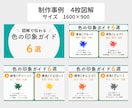 5名様のみ【1000円】にてX図解を作成します 構成設計から対応｜伝わる図解を制作します イメージ7