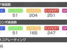 バンドリEXトライ代行やります バンドリのEXトライ取れない方向けに代行やります！ イメージ1