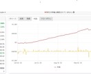 裁量トレーダーのトレードを受信できます PAMM配信を使用することによりPC等不要携帯のみで可能 イメージ1