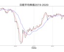 プログラミング超初心者の学習アドバイスをします 普通のサラリーマンがプログラミングをビジネス活用して効率化！ イメージ1