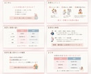 想いが伝わる見やすいスライド資料を作成します 講座・セミナー資料対応！丁寧なヒアリングでサポートします イメージ3