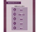 医療介護業界採用特化のインスタ投稿画像を制作します 求職者が思わず見たくなる投稿で魅力を伝えます！ イメージ6
