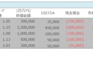 企業価値算定のための簡易テンプレートを提供します DCFやマルチプルを用いて簡単に企業価値の簡易算定を行えます イメージ8