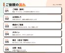 売れる構成で｜1ページのLPを制作します 構成・デザイン・公開まで対応｜スマホで見やすいLP イメージ6