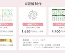 セミナースライドや資料作成、チラシ等を制作します 思考のモヤモヤを、視覚で表現します イメージ2