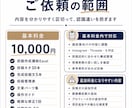 建設業のSNS投稿作成補助Excelを作ります 工種・目的・現場情報から投稿文のたたき台を組み立てます イメージ4