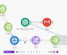 Make×AIで事務作業やSNS投稿を自動化します ⭐5評価獲得実装者の 30 分text相談 + 構成提案 イメージ1