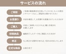 YouTubeなど動画編集｜カット作業を代行します 【30分まで3,000円】ジェットカットもOK！ イメージ3