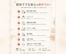 小〜中規模店舗向けのホームページを作成します 写真や原稿が揃ってなくても丸ごと対応 イメージ8