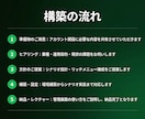 LINE公式をLINEHarnessで構築します 【月額0円】LINE Harness導入で自動化！ イメージ5