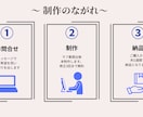 見やすく伝わるLINEリッチメニューを作ります サービスの魅力を届ける、使いやすいデザインに仕上げます イメージ2