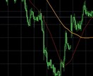 FX専業を目指せる秘手法を教えます 世界でトップクラスの最強のFX手法。初心者から専業へ。 イメージ8