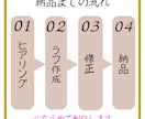 Canvaで丁寧にバナーを作成いたします 低価格でかつ、スピーディに3日以内に納品いたします。 イメージ2