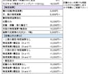 VTuberになれるLive2Dモデル作成します キャラデザからモデリングまで全ておまかせください！ イメージ3