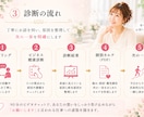 売れない原因をビジネス健康診断で見つけます 商品・言葉・発信・導線を整え、次の一歩を明確に イメージ3