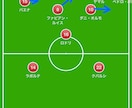 サッカーゲームの試合動画を戦術図付きで分析します 失点や攻撃停滞を「操作・配置・判断」に分け、ポイントを明確に イメージ3