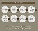 3名様限定！魅力的なHP作成をいたします オシャレで魅力的なHPをStudioで作成いたします イメージ2
