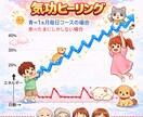 プロの気功師がペット用の気功ヒーリングします 新！ペットの苦痛を減らし少しでも幸せになるためのヒーリング イメージ2