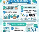 広告運用のプロがAIで改善提案します Google/Meta/X広告の分析と改善提案をお届けします イメージ6