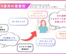 SNSマーケターが、あなたの想いをカタチにします SNSマーケター歴5年！”Creative×Logical” イメージ4