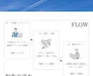 初めてでも安心 集客を意識した LP制作します ご依頼に寄り添ったヒアリングと徹底したサポート体制 イメージ2